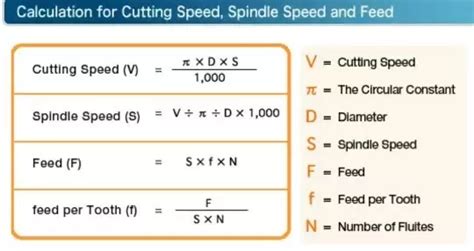 best feed rate for shiny coat in cnc machine|cnc router feed rate formula.